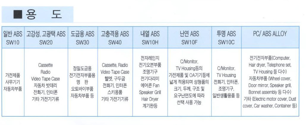 이미지: 용도