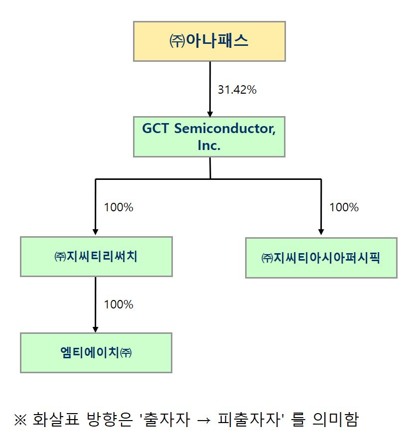 이미지: 계통도_2q21
