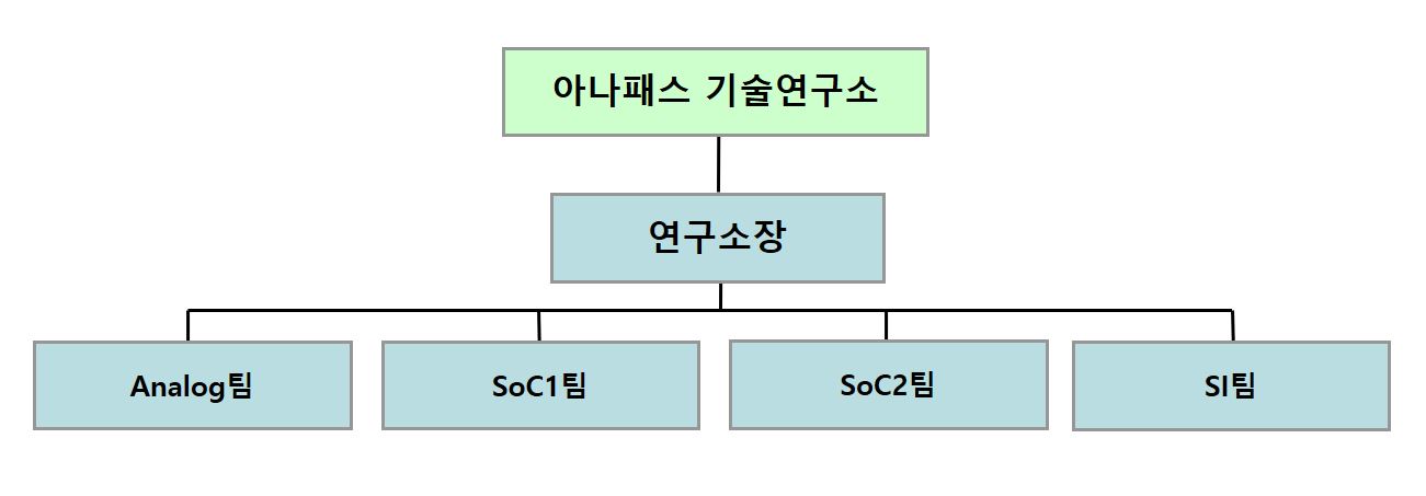 이미지: 연구소 조직도