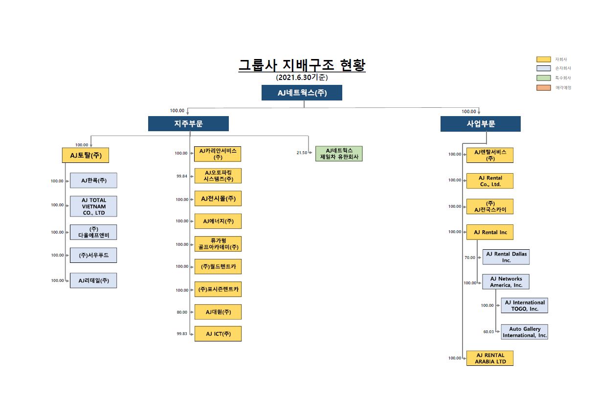 이미지: 계통도
