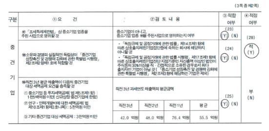 이미지: 중소기업기준검토표(2020)_2