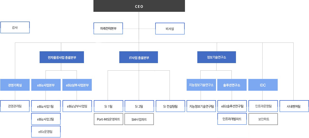 이미지: 조직도.png