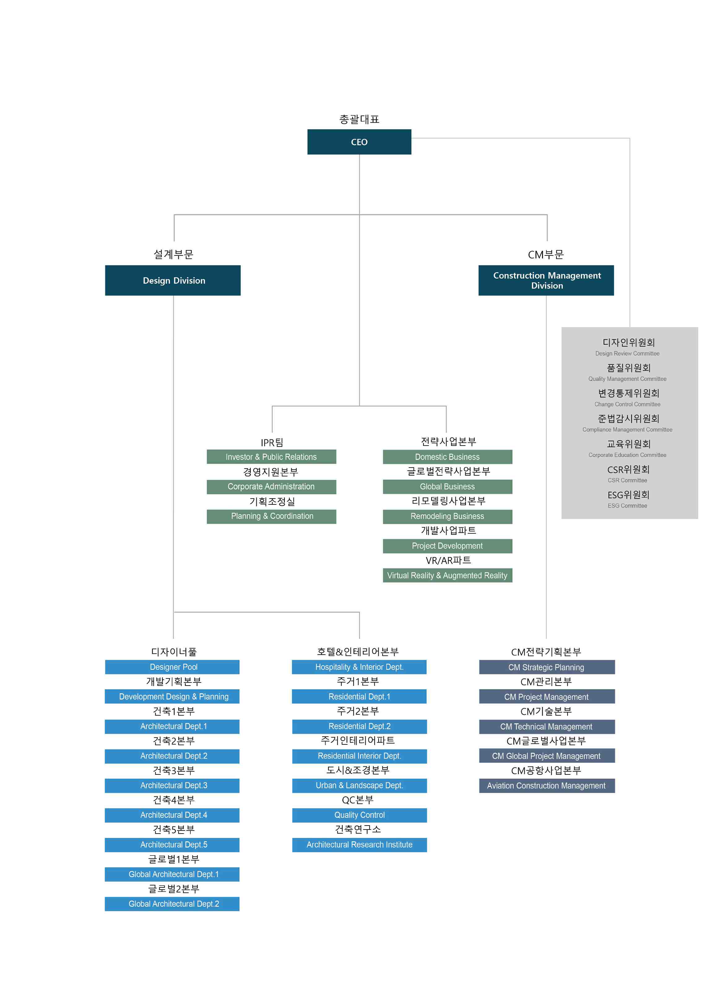 이미지: 조직도