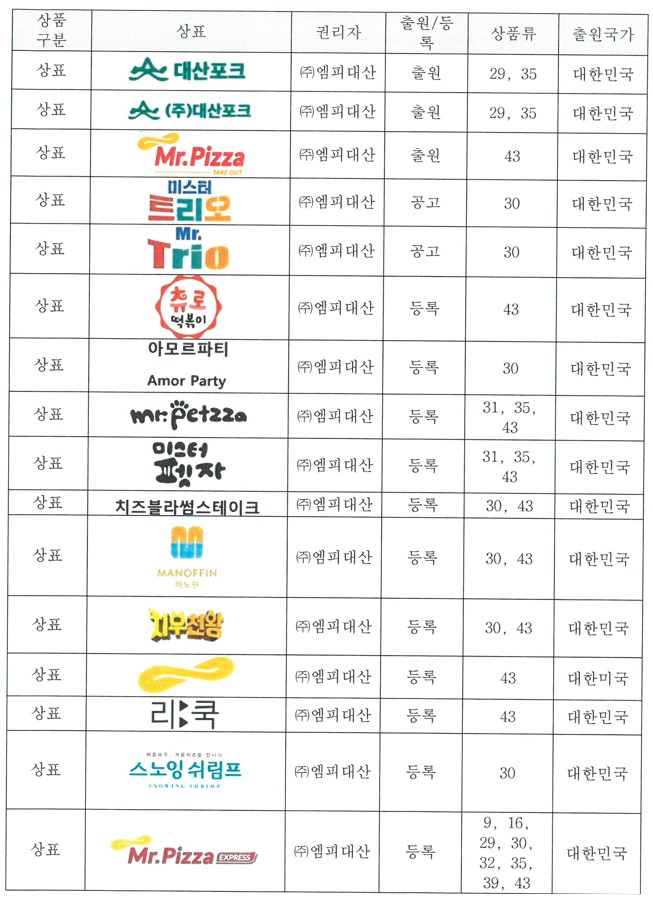 이미지: 상표,특허(1)