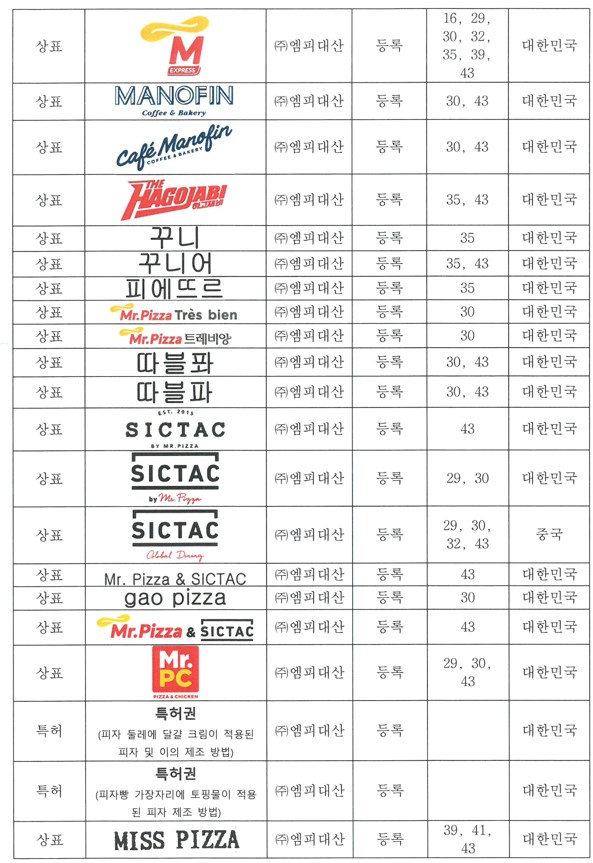 이미지: 상표,특허(2)