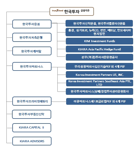 이미지: 사업라인 (21.06.30)