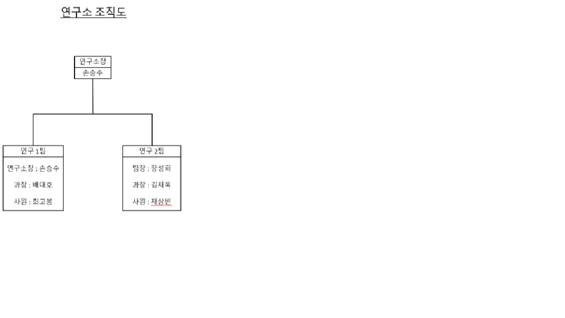 이미지: 연구소조직도