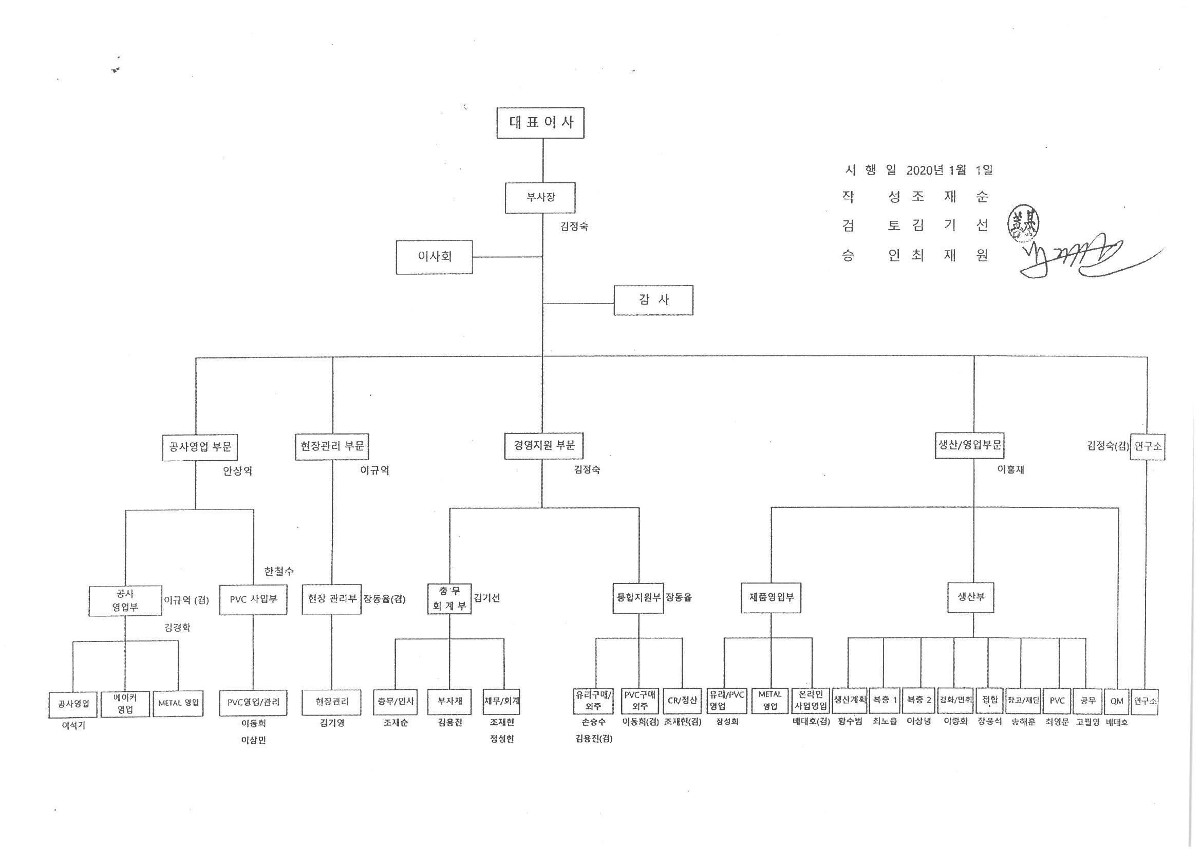이미지: 2020조직도