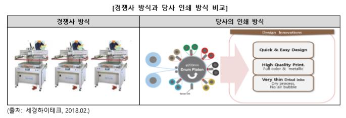이미지: [경쟁사 방식과 당사 인쇄 방식 비교]