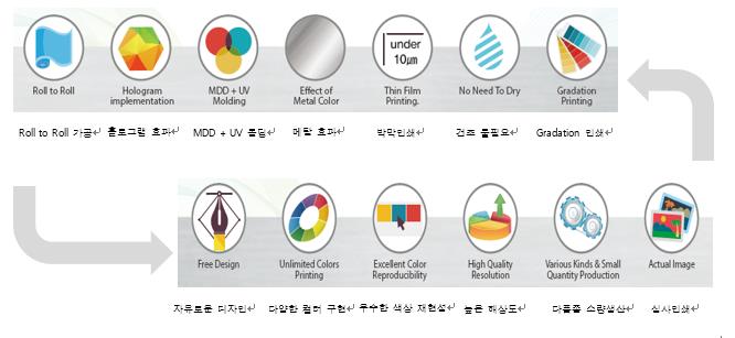 이미지: [당사 경쟁력 이미지 표현]