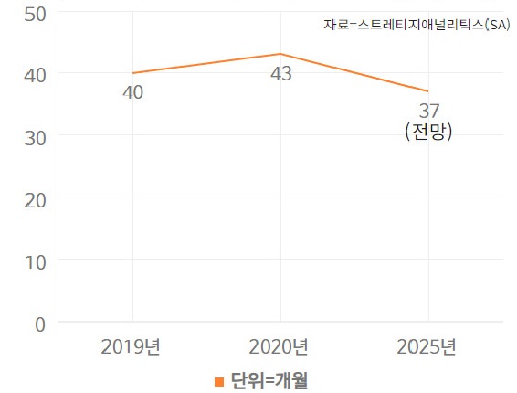 이미지: 스마트폰 교체주기