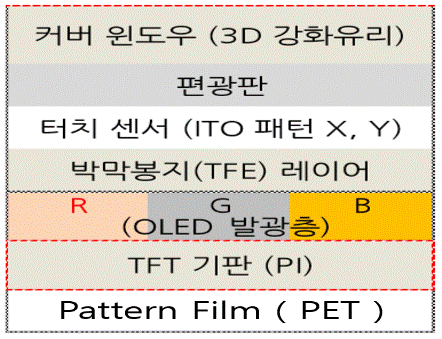 이미지: Pattern 필름