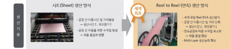 이미지: Reel to Reel 생산방식