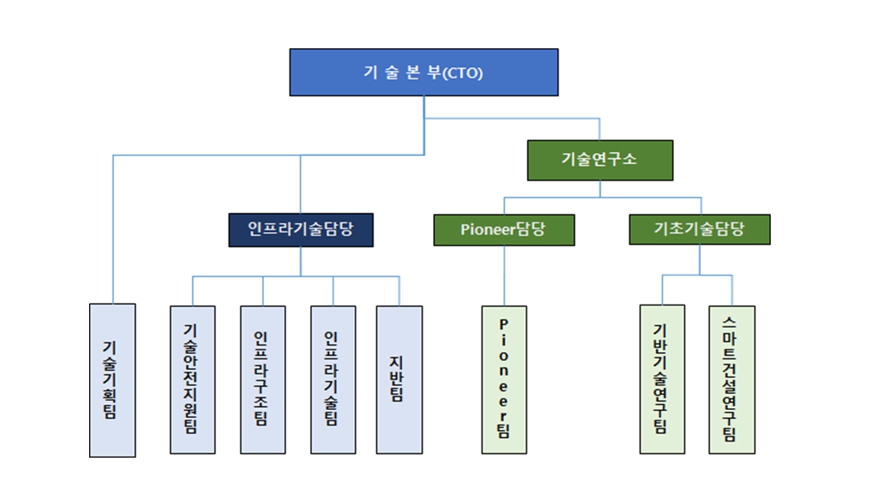 이미지: 연구개발담당조직