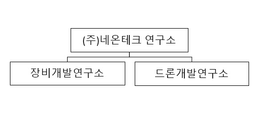 이미지: 연구소조직