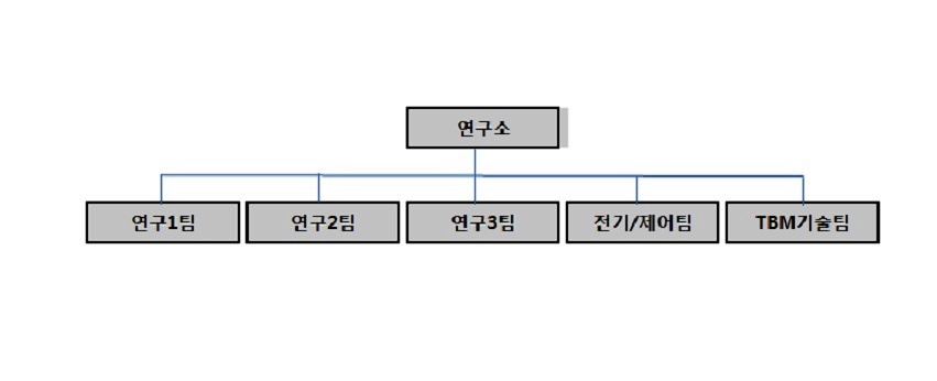 이미지: 연구소 조직도