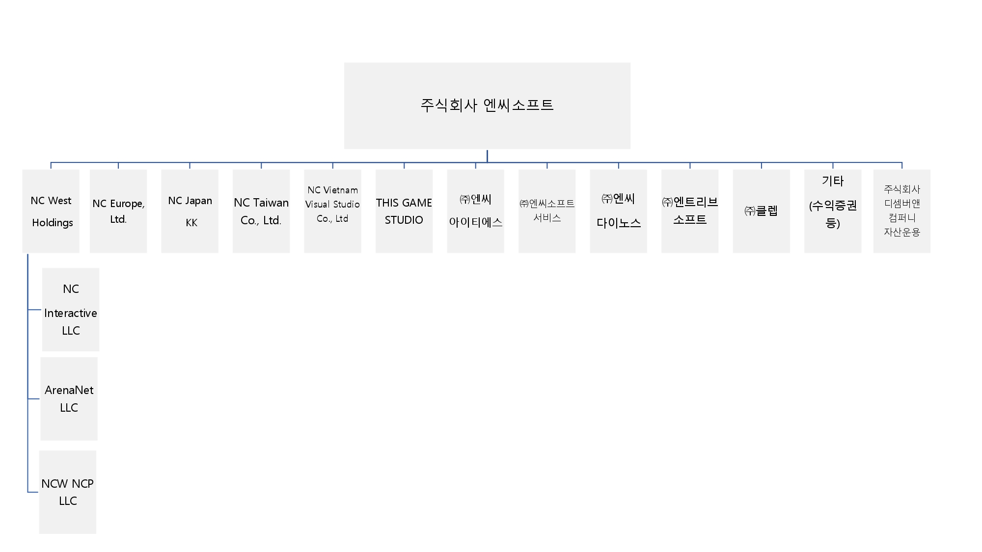 이미지: 계통도