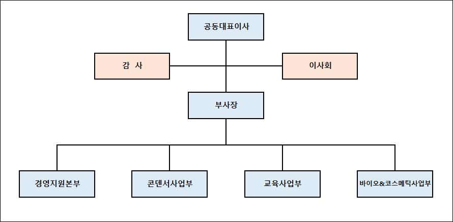 이미지: 조직도_20210630