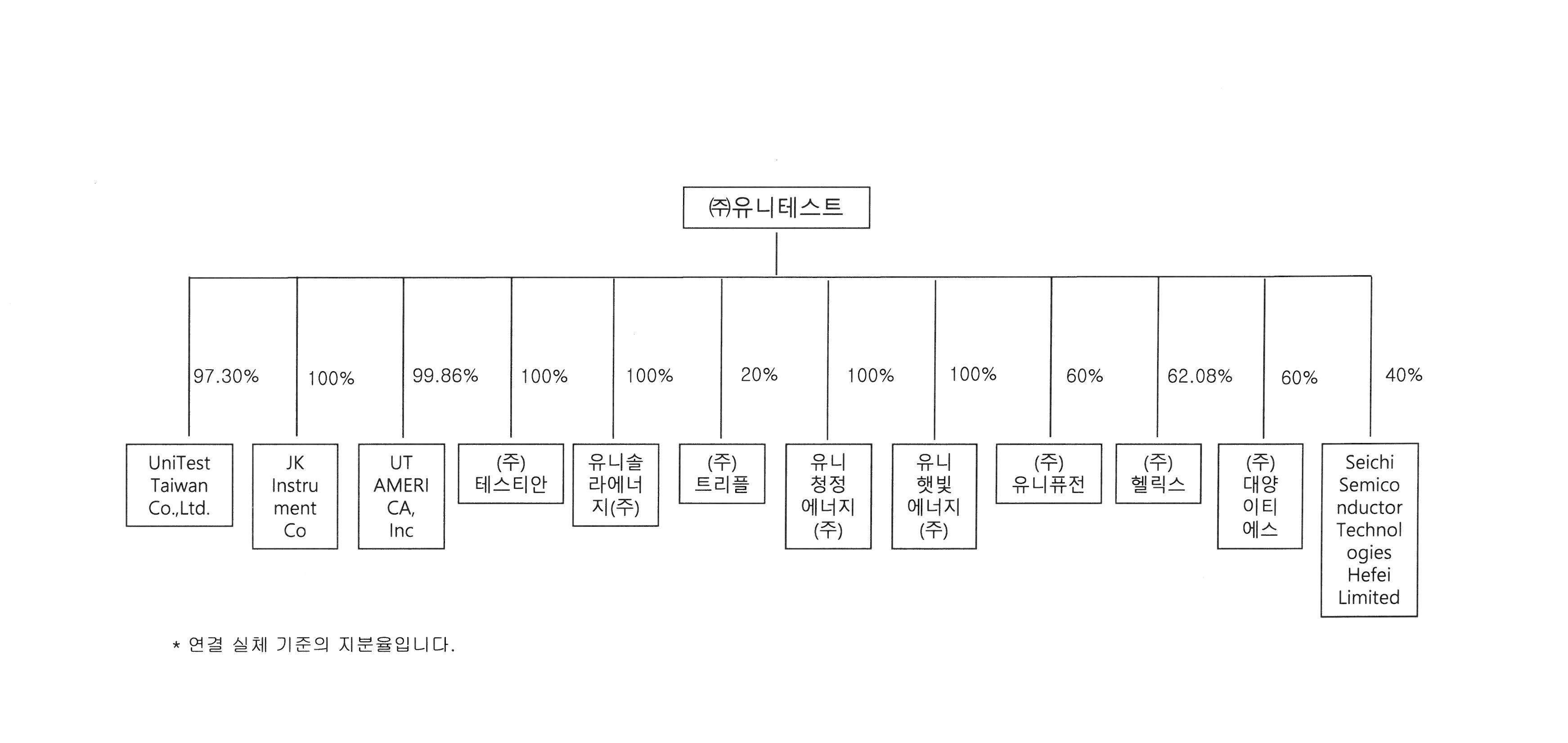 유니테스트] 반기보고서(일반법인)