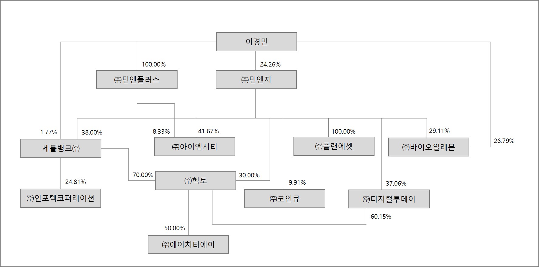 계열회사 출자현황_2021년6월말.jpg