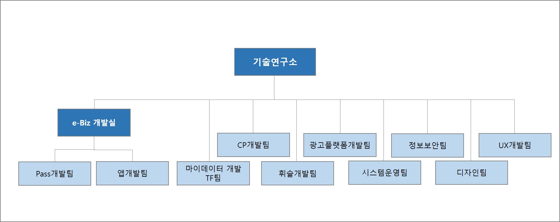 민앤지 기술연구소.jpg