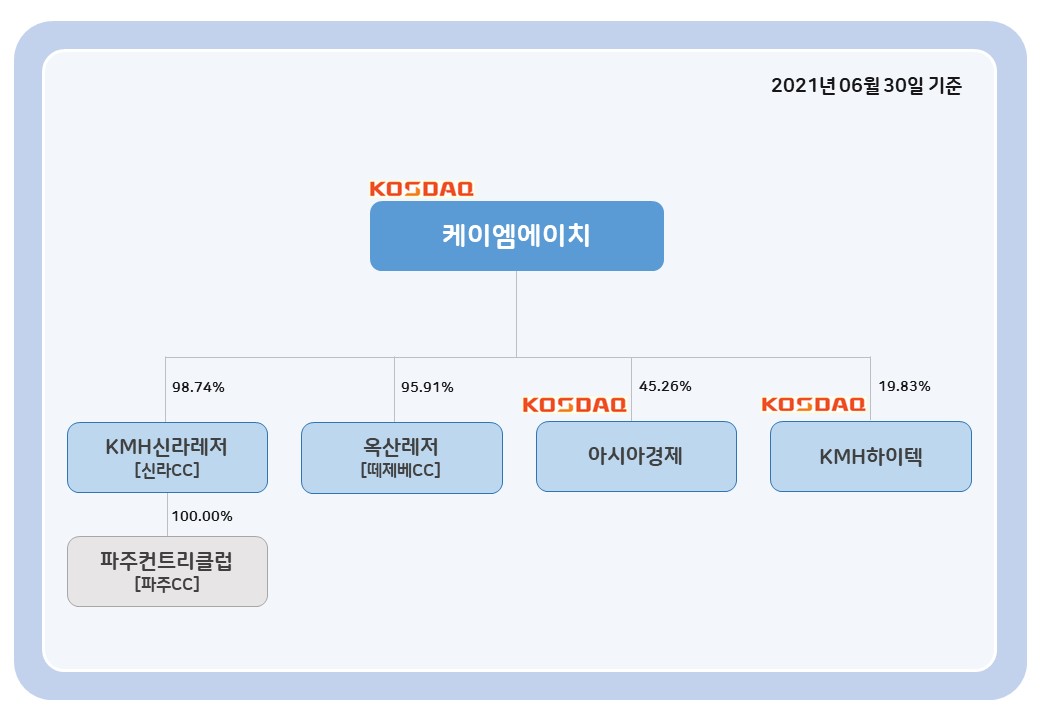 이미지: 계통도 (06.30)