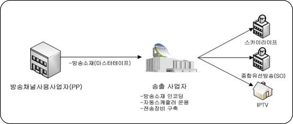 이미지: business flow