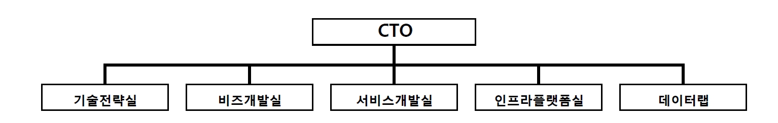 이미지: 연구개발 조직도_20210630