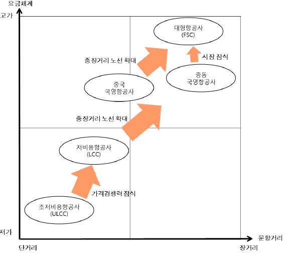 이미지: 글로벌 항공운송업계 경쟁구도 재편 추이