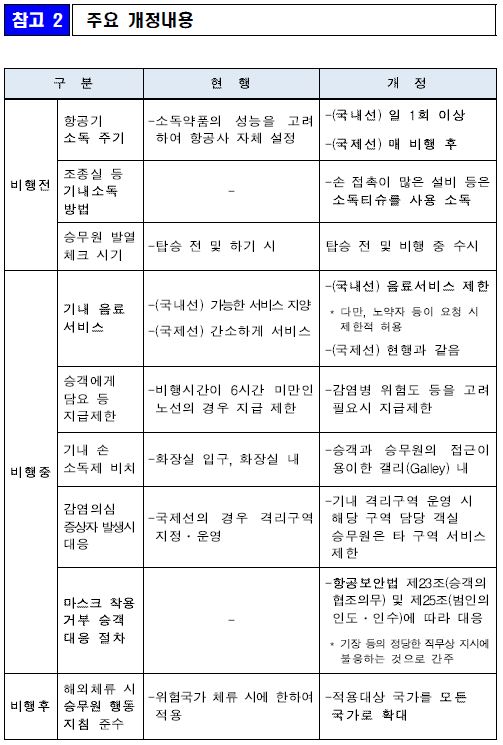 이미지: 항공기내 방역기준 및 절차 등의 주요 개정 안내(2021.08.09)