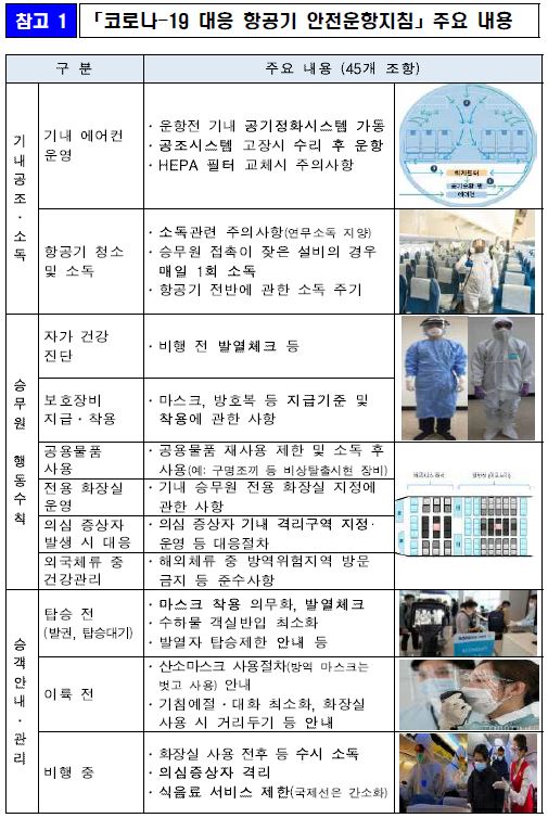 이미지: covid-19 대응 항공기 안전운항지침(2021.08.09)