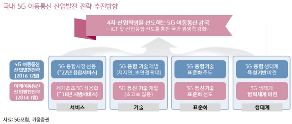 이미지: 국내5G이동통신 산업발전 전략 추진방향