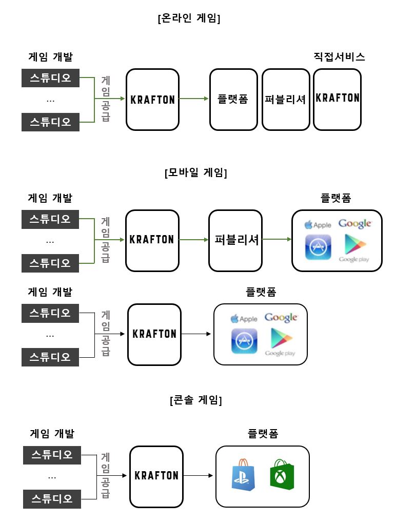 이미지: 판매경로