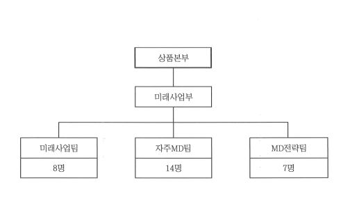 이미지: 연구개발활동 조직도