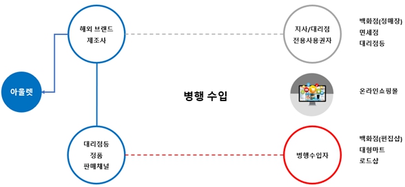 이미지: 국내 골프웨어 시장규모