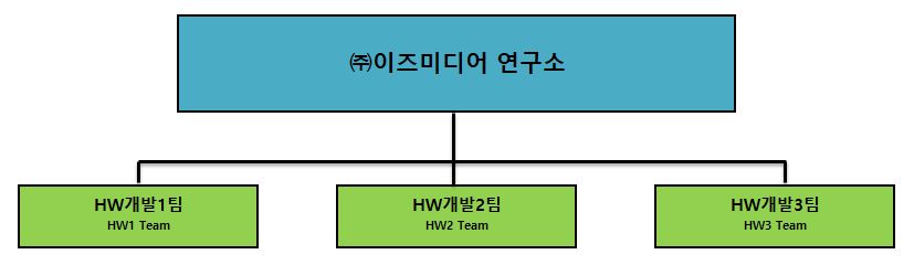 이미지: 연구소 조직도