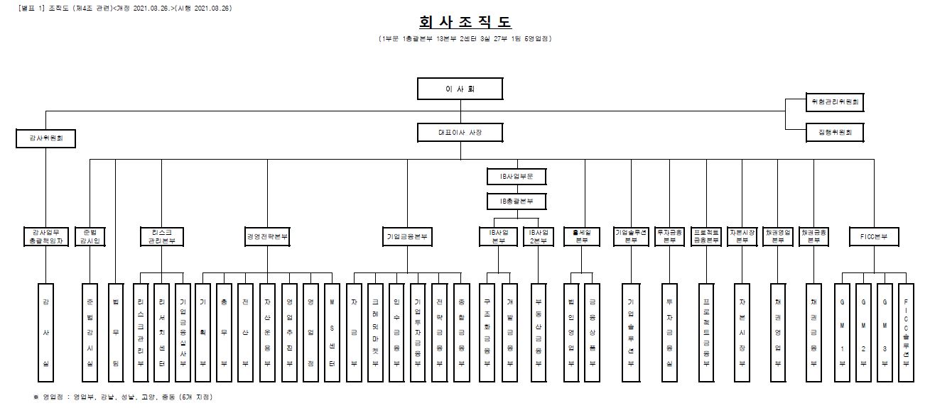 이미지: 조직도 (20210630)