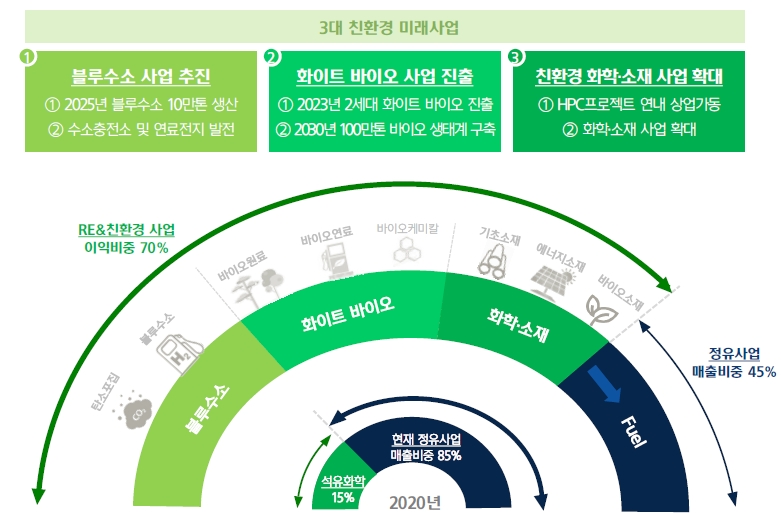 이미지: 친환경 에너지 사업