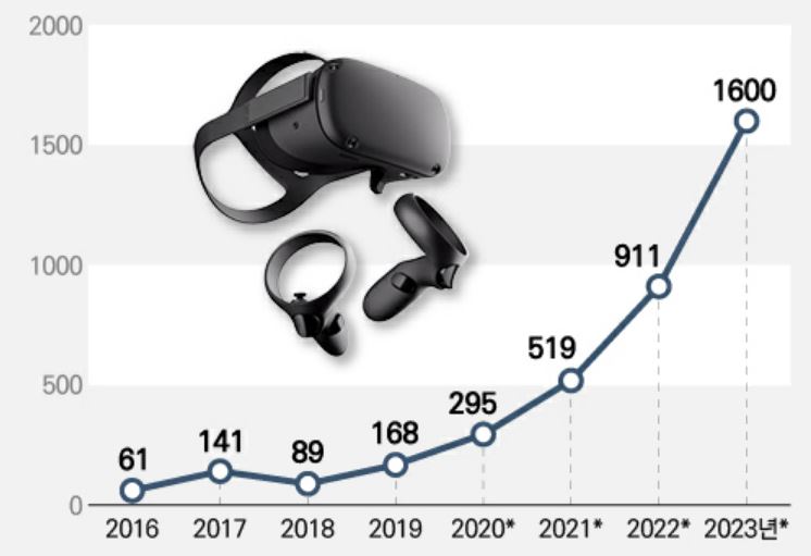 이미지: 글로벌 vr, ar 시장 전망(2016~2023년)