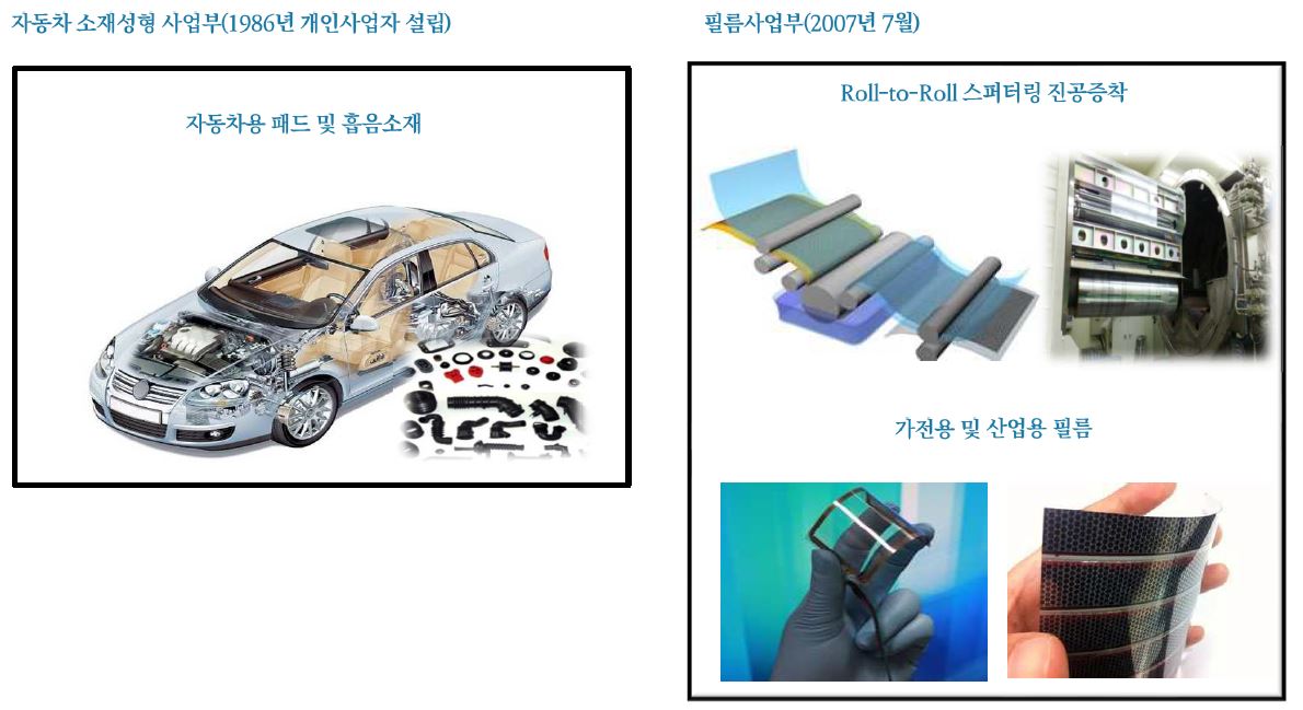 이미지: 리노펙 사업 내역