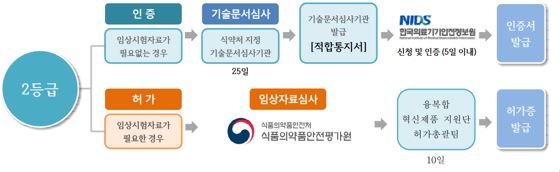 이미지: 식약처 가이드라인