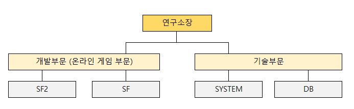 이미지: 연구개발 조직도