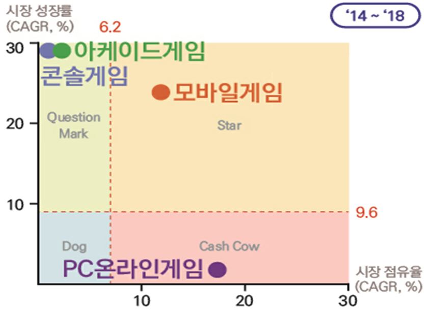이미지: 2014-2018년 게임산업 성숙도 분석