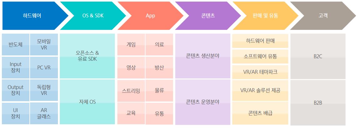 이미지: vr, ar 밸류체인
