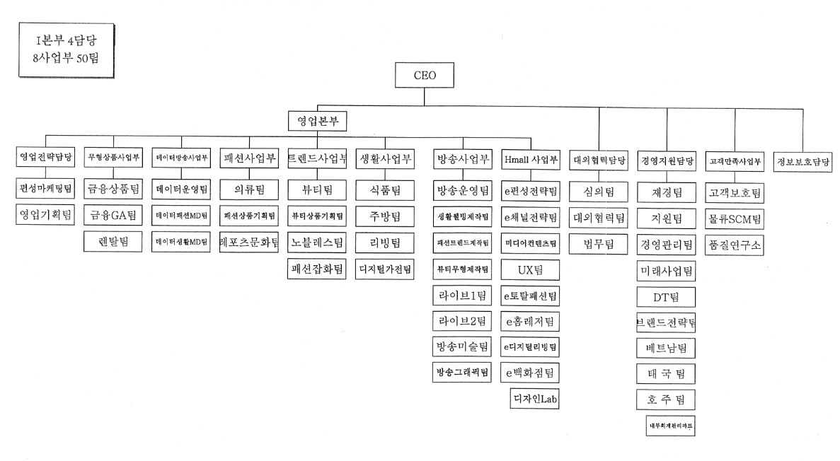 이미지: 현대홈쇼핑 조직도