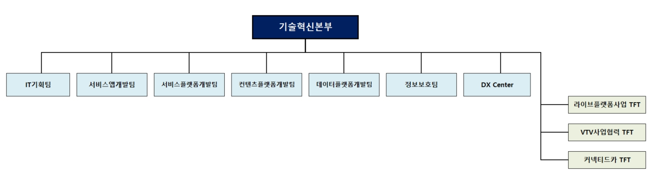 이미지: 연구개발조직도