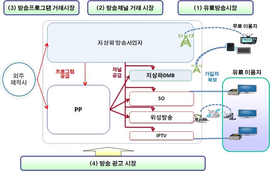 이미지: skylife_산업의 특성