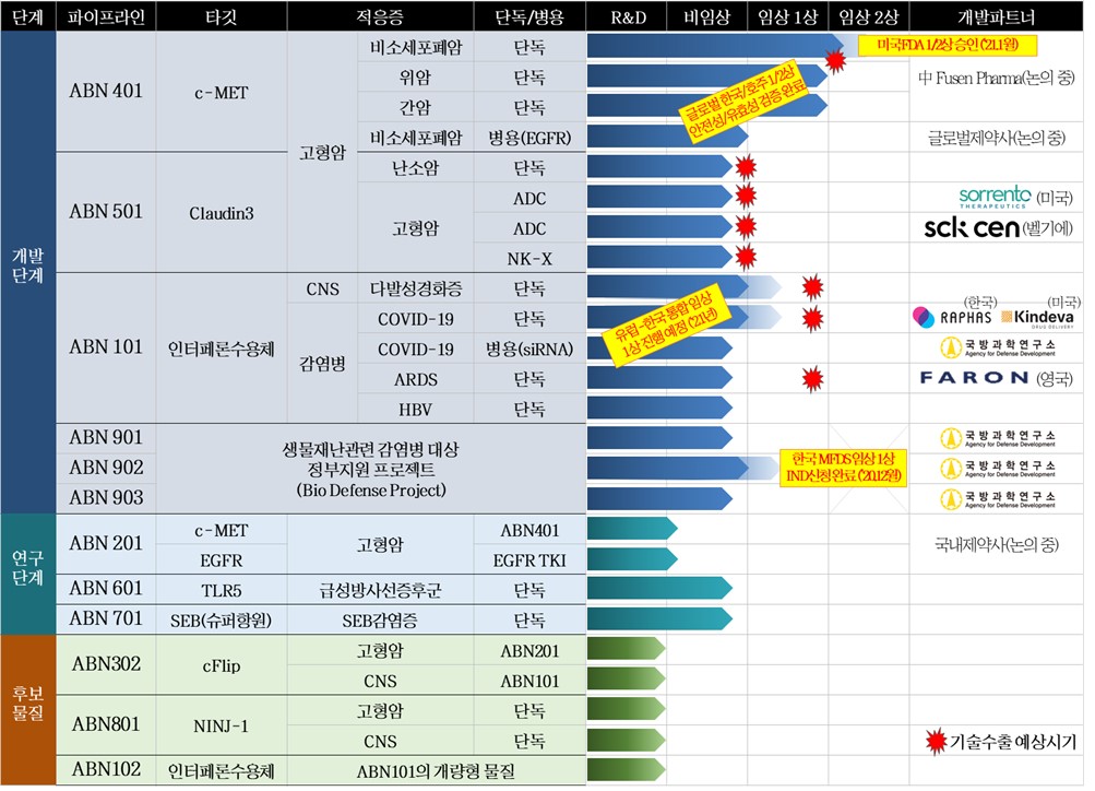 이미지: 에이비온 파이프라인