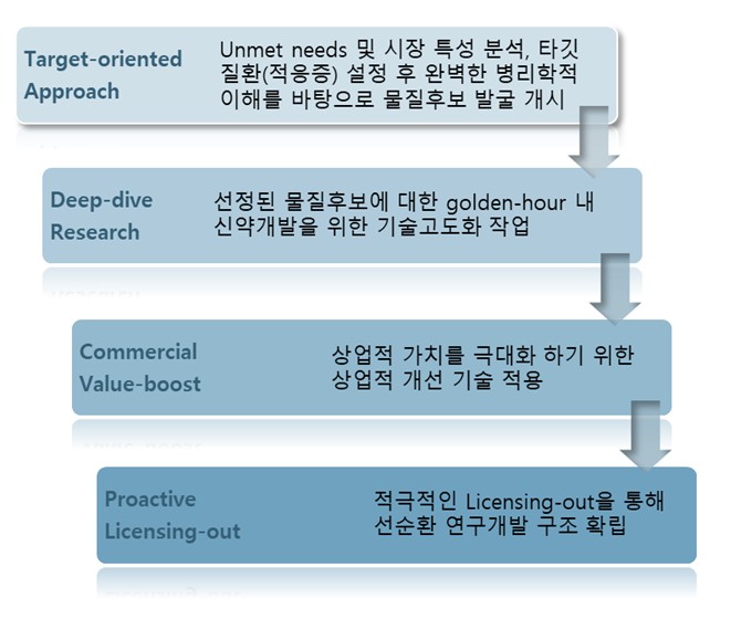 이미지: 에이비온 r&d 전략.png_1