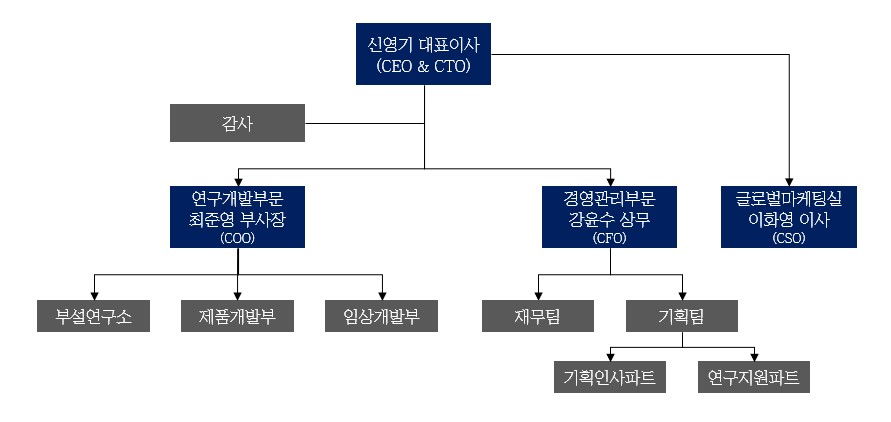 이미지: 조직도